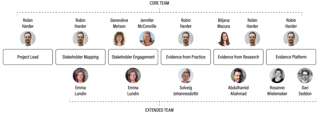 Team