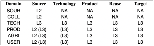 Table Framework