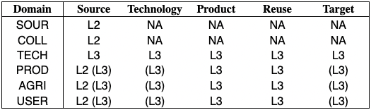 Table Framework